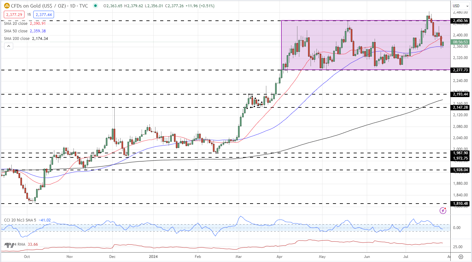 A股开盘速递 | A股走势分化!沪指盘中翻红 机器人、减速器概念延续强势